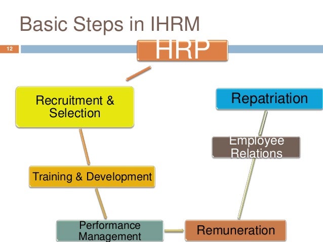 importance of international human resource management importance of international human resource management